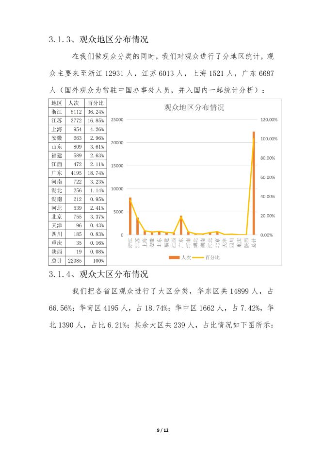 2022宁波照明展览会-总结报告8-13-唐固_09.jpg