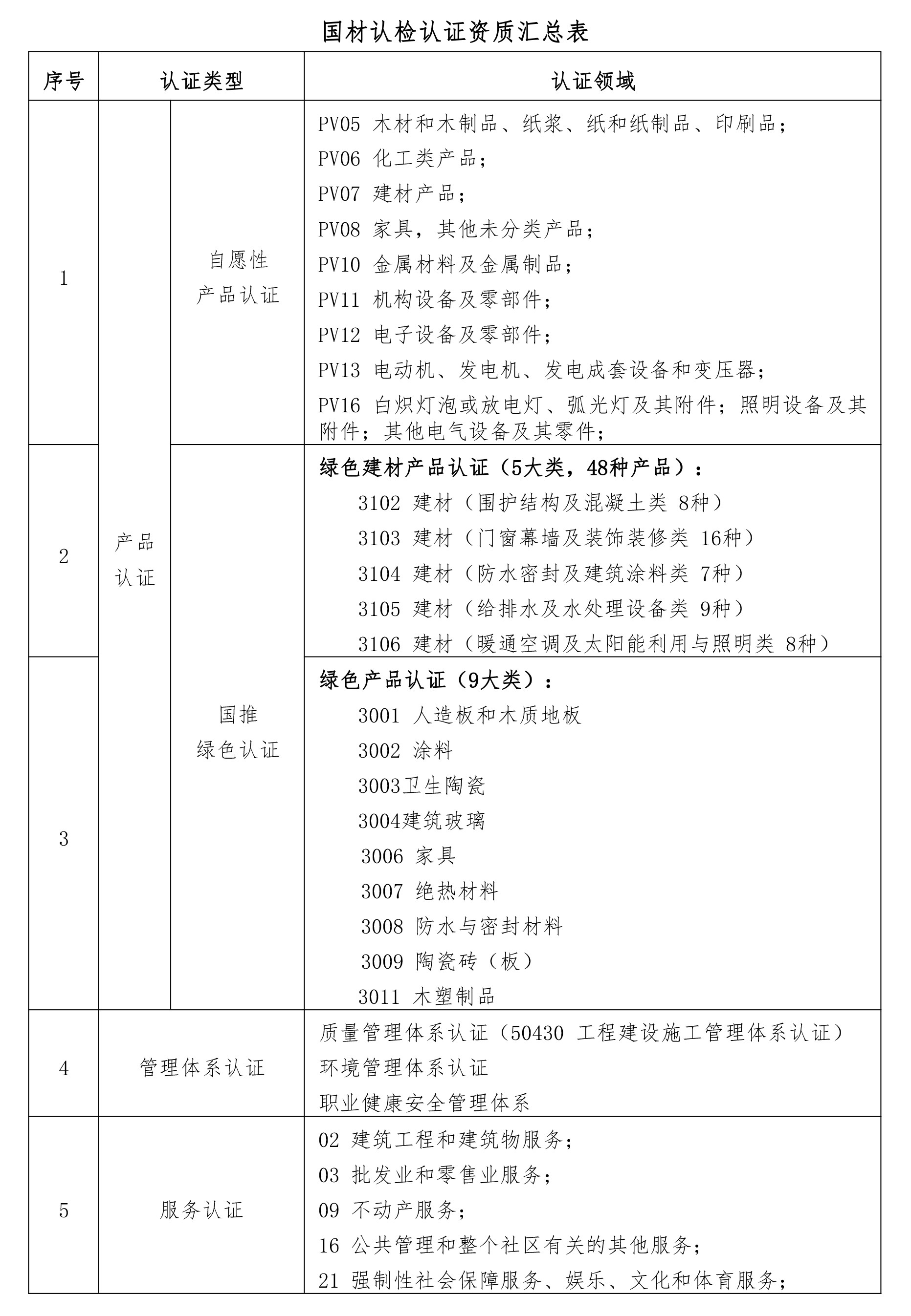 資質匯總(1).jpg