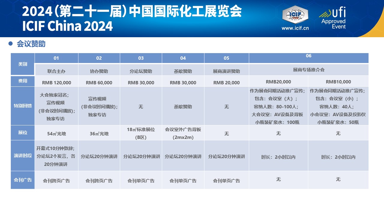 ICIF China 2024（第二十一届）国际化工展广告赞助方案.jpg