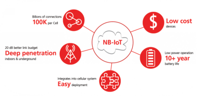 泛创发布NB-IOT新一代物联网锁解决方案V1.1