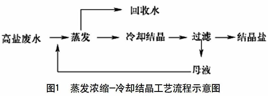 高盐废水