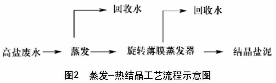 高盐废水