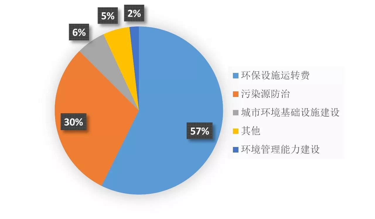 以上海化学工业区为例谈如何做好化工园区的环境管理