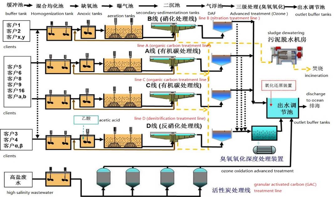 以上海化学工业区为例谈如何做好化工园区的环境管理