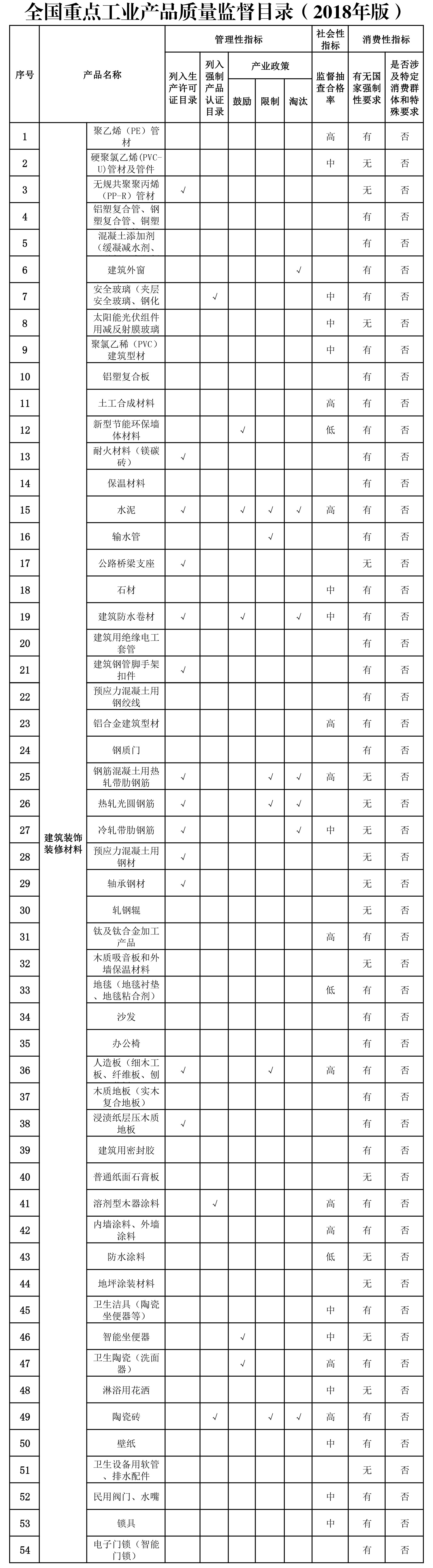 wjcn5_1973/ueditor_img/1523864362.jpg 20180409重点产品质量监督目录pbx.jpg