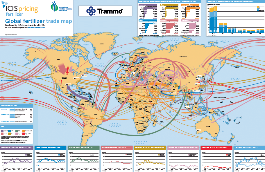 trade-flow-map-2016.png