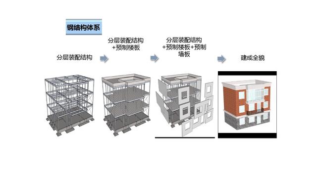 裝配式建筑中裝配式住宅的發展和出口現狀