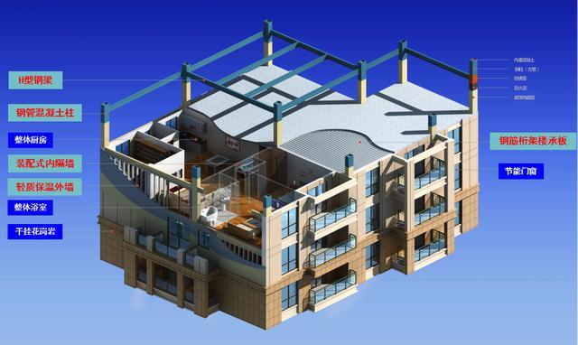 未來建筑發展的方向——裝配式建筑