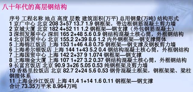 原來,大興國際機場和“大褲衩”都是用了它!