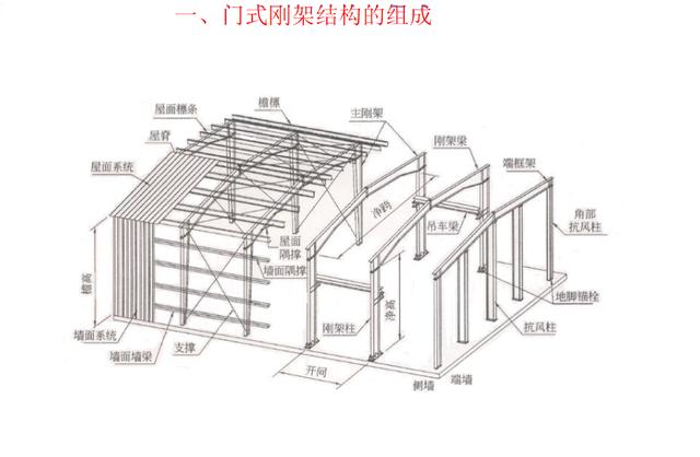 原來,大興國際機場和“大褲衩”都是用了它!