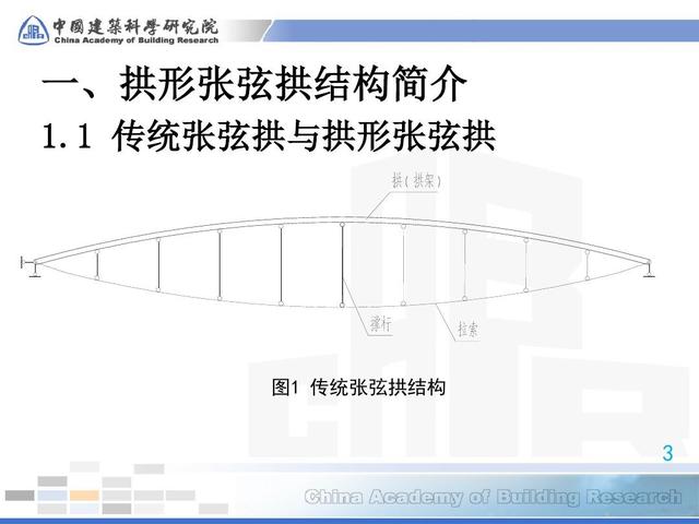 原來,大興國際機場和“大褲衩”都是用了它!