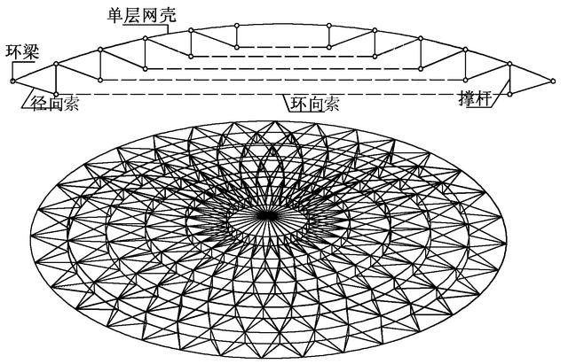 原來,大興國際機場和“大褲衩”都是用了它!