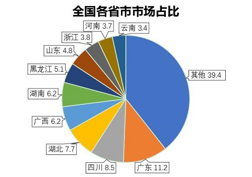 2020年中国枪弹柜行业发展研究报告(组图)