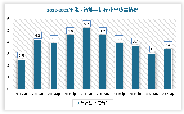 目前，音频功放芯片主要应用于手机、音响、车载、可穿戴设备、计算机设备、智能家居等领域。以智能手机为例，音频功放芯片单机使用量为1-2颗，而截至2021年国内智能手机出货量达到3.4亿台，同比增长13.33%，所以音频功放芯片在智能手机领域市场需求空间在3.4-6.8亿颗左右。