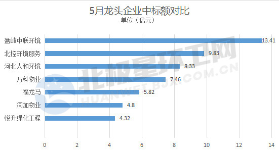 企業(yè)中標(biāo)額_副本.jpg