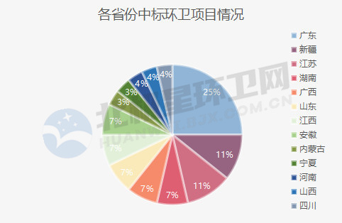 地區(qū)分析_副本.jpg