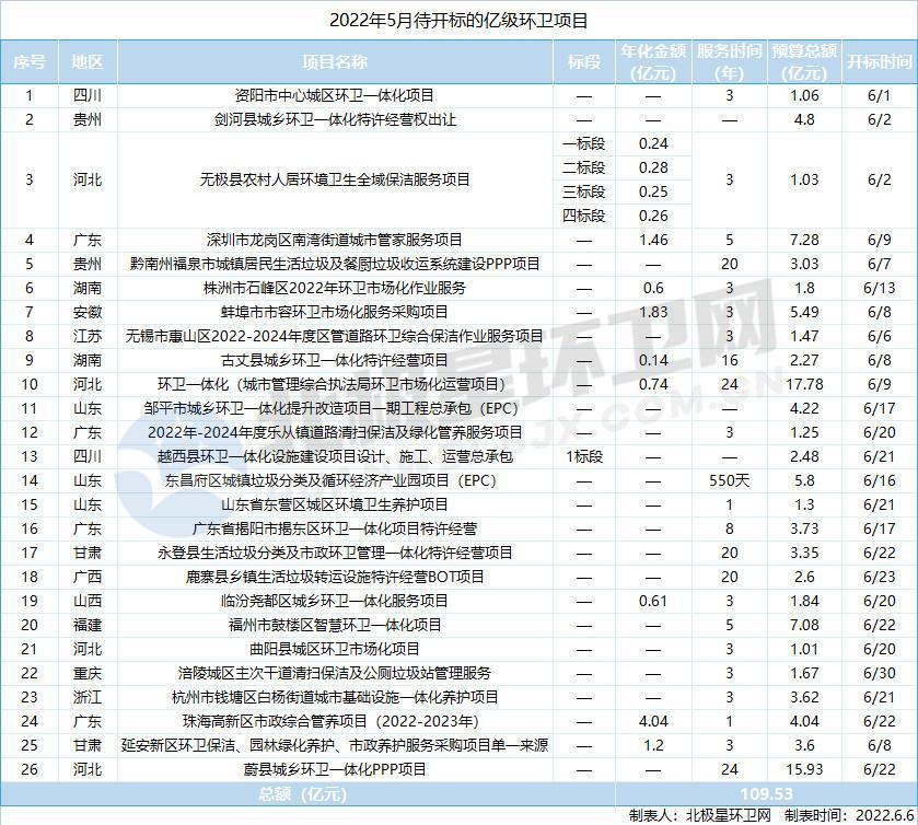 招標(biāo)項目_副本.jpg