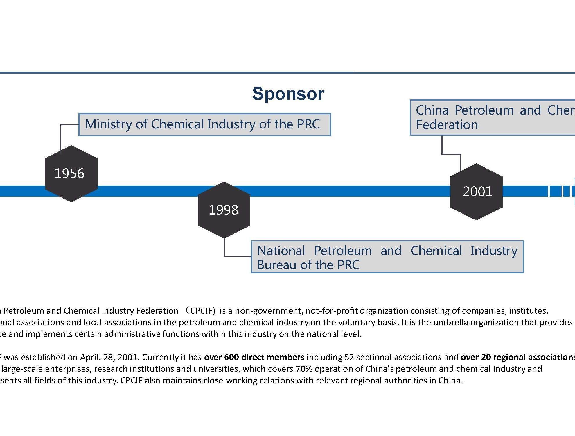 China Petroleum Chemical Industry Week CPCIW ICIF China 2024