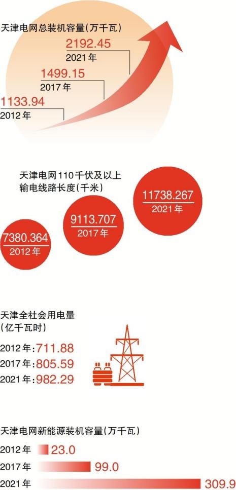 闯关探路当先锋 津沽大地气象新