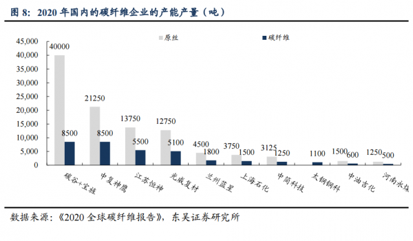 C919订单突破1000架！这个以前严重依赖进口的关键环节提前进入反攻