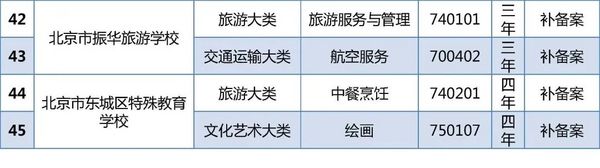北京23所中职学校今年新增45个专业