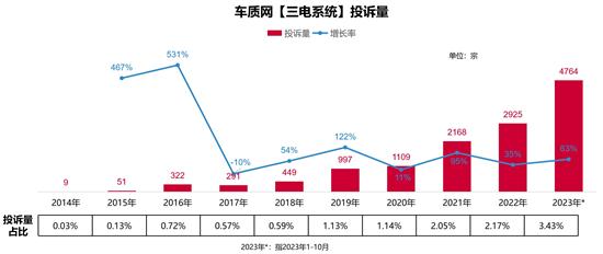 2023å¹´ä¸­å½æ°è½æºæ±½è½¦ä¸çµç³»ç»è´¨éè¡¨ç°ç ç©¶