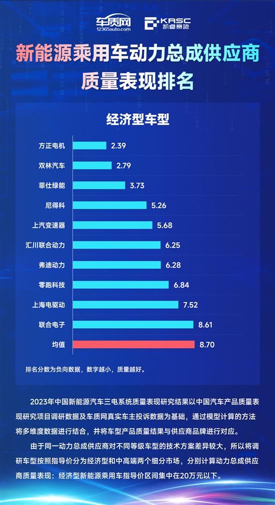 2023å¹´ä¸­å½æ°è½æºæ±½è½¦ä¸çµç³»ç»è´¨éè¡¨ç°ç ç©¶
