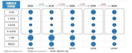 2023å¹´ä¸­å½æ°è½æºæ±½è½¦ä¸çµç³»ç»è´¨éè¡¨ç°ç ç©¶
