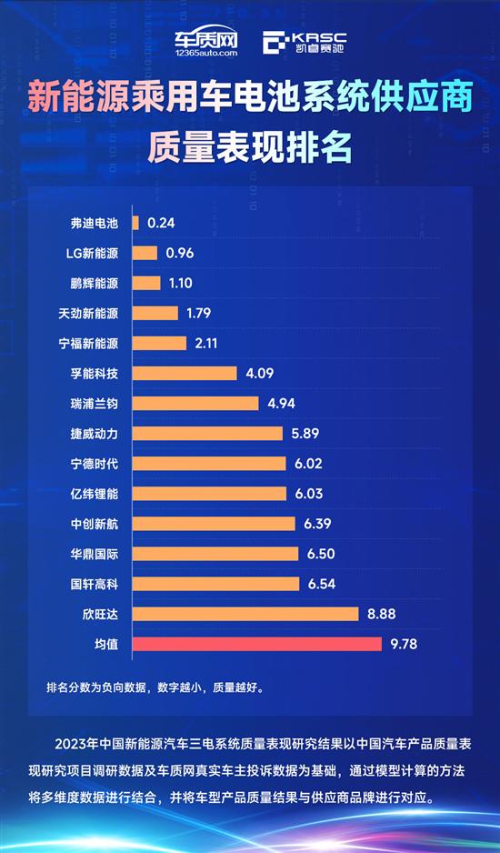 2023å¹´ä¸­å½æ°è½æºæ±½è½¦ä¸çµç³»ç»è´¨éè¡¨ç°ç ç©¶