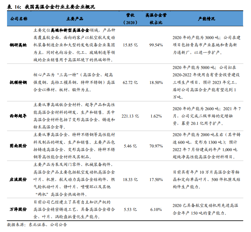 高温合金 高温合金