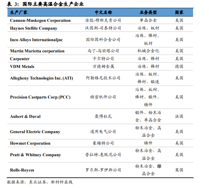 高温合金