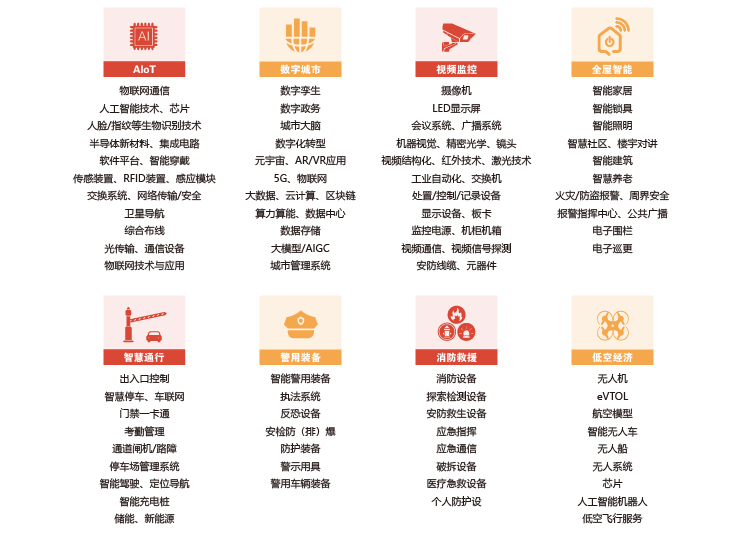 安防展 参展范围90 (1).jpg