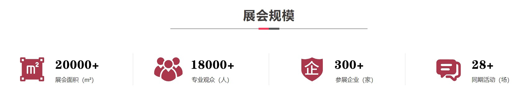 展会规模.jpg