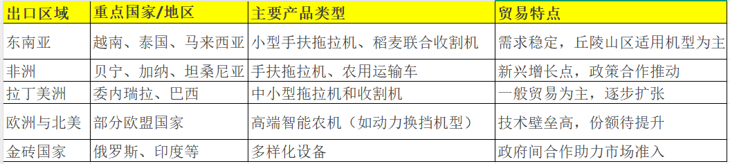 近日，南昌海关发布2025年1-6月江西省进出口主要商品量值表(人民币值)显示，农业机械方面相关数据如下：2.png