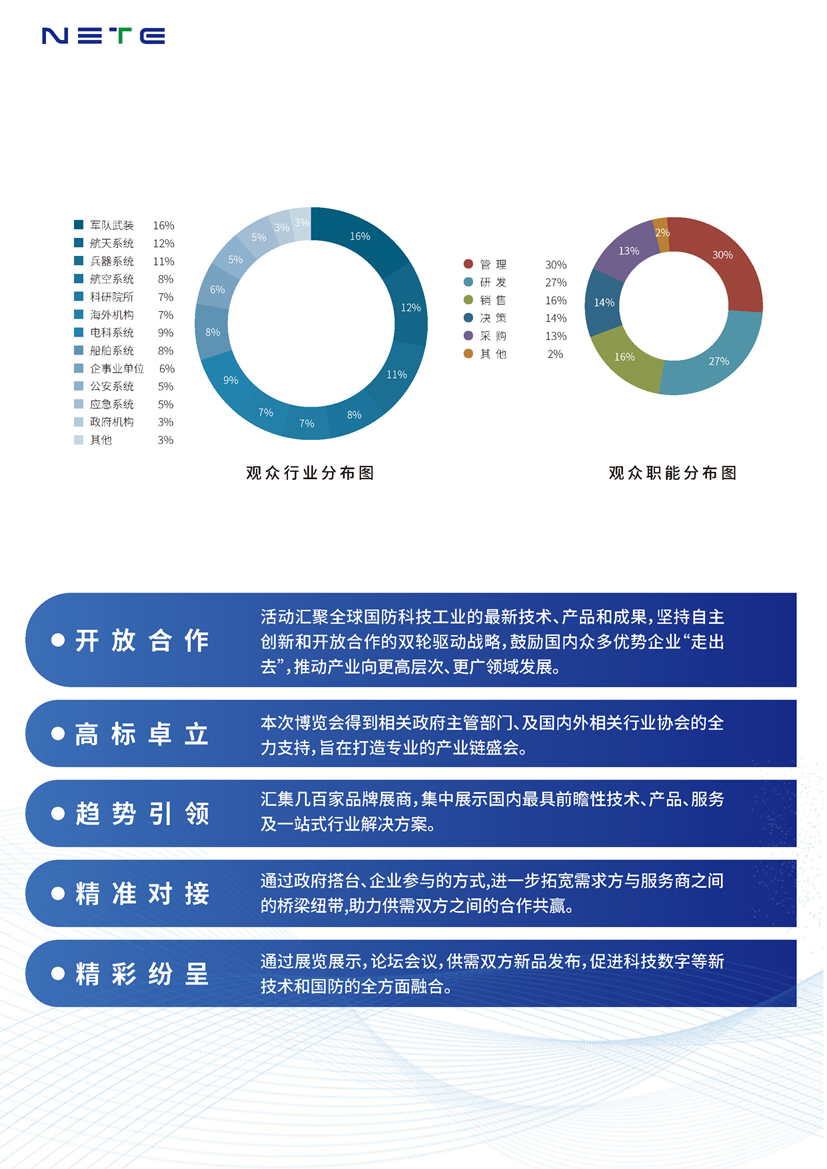 A2026第二届上海国防科技工业装备与信息技术博览会._页面_10.jpg