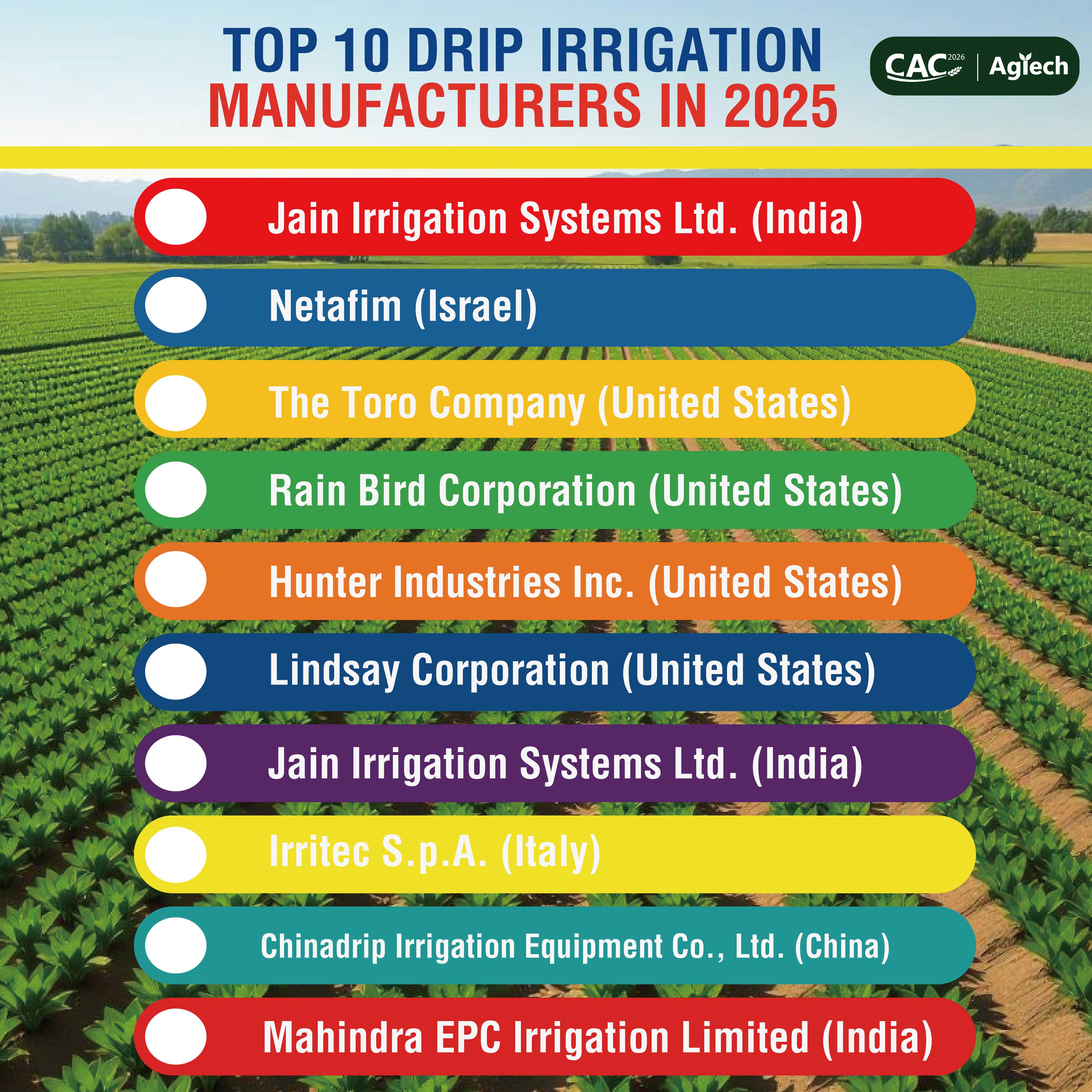 Analysis-of-the-Top-10-Drip-Irrigation-Manufacturers-in-2025.jpg