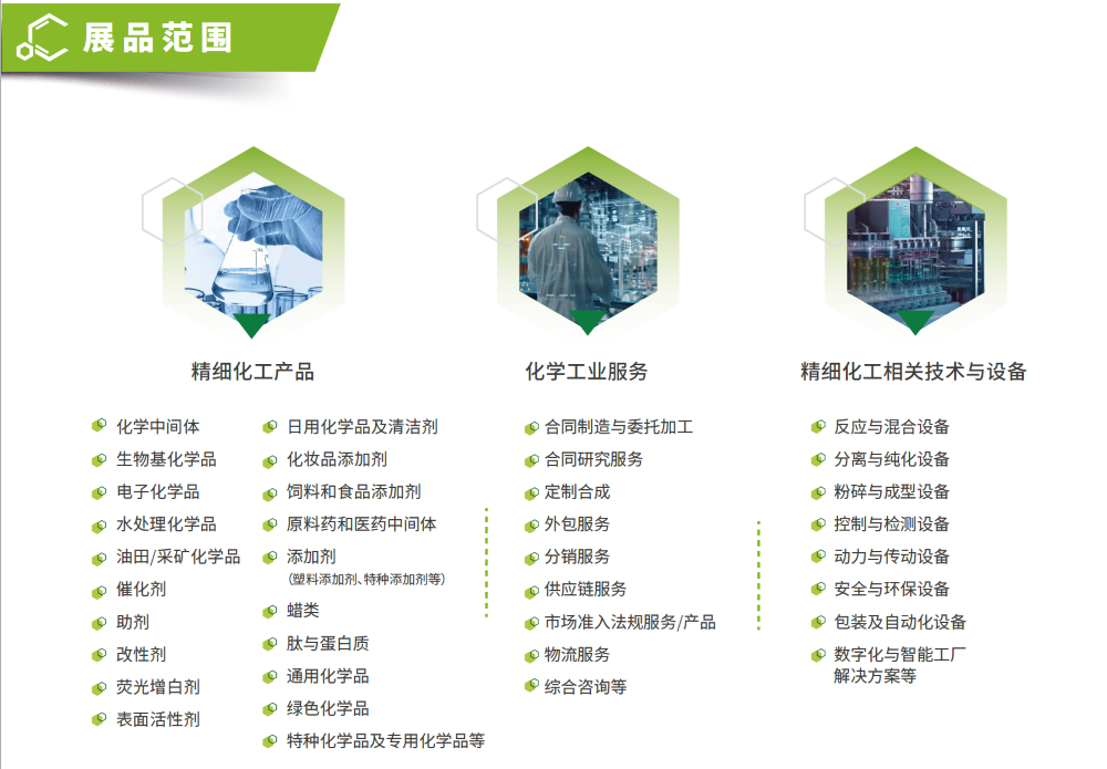 SpeChem China 展品范圍.png