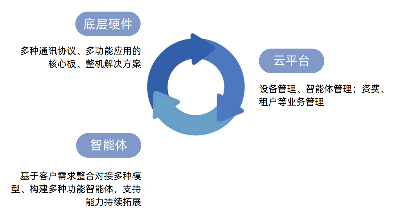 ueditor_img/1764556741.png bec7dfe0f01f350e40dd74528e4c663c.png