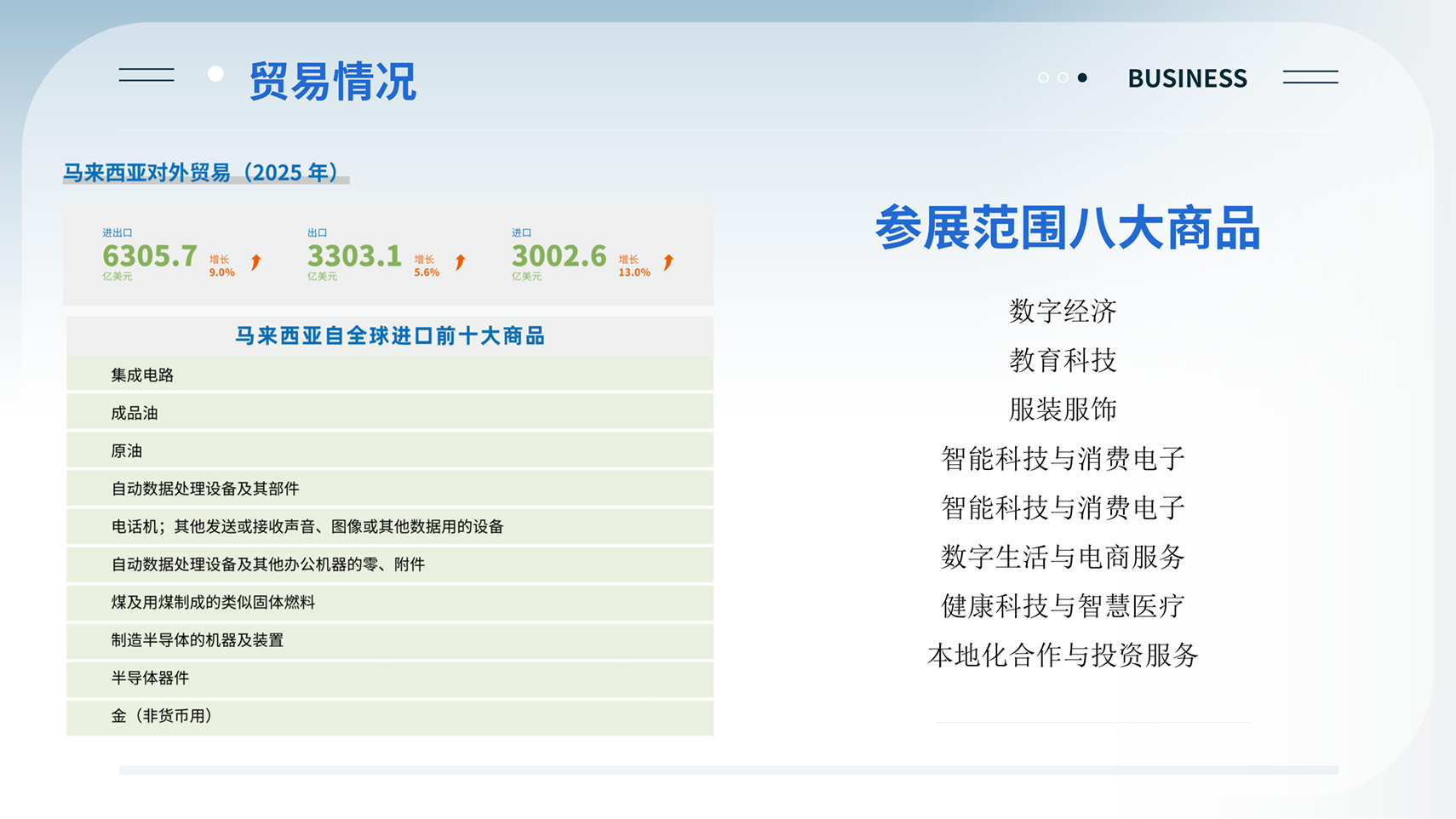 2026中國企業(yè)出海暨東南亞科技消費(fèi)展覽會馬來西亞站-_04 拷貝.jpg