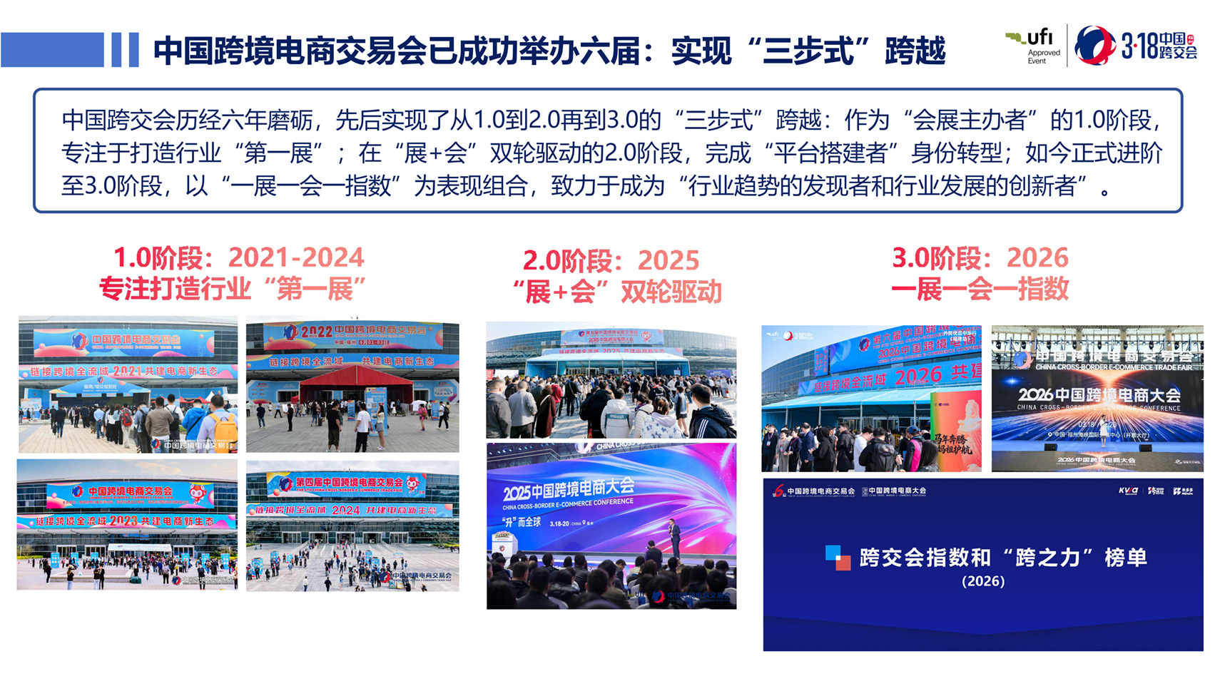 第七屆中國跨交會簡介PPT 20260330_06 拷貝.jpg