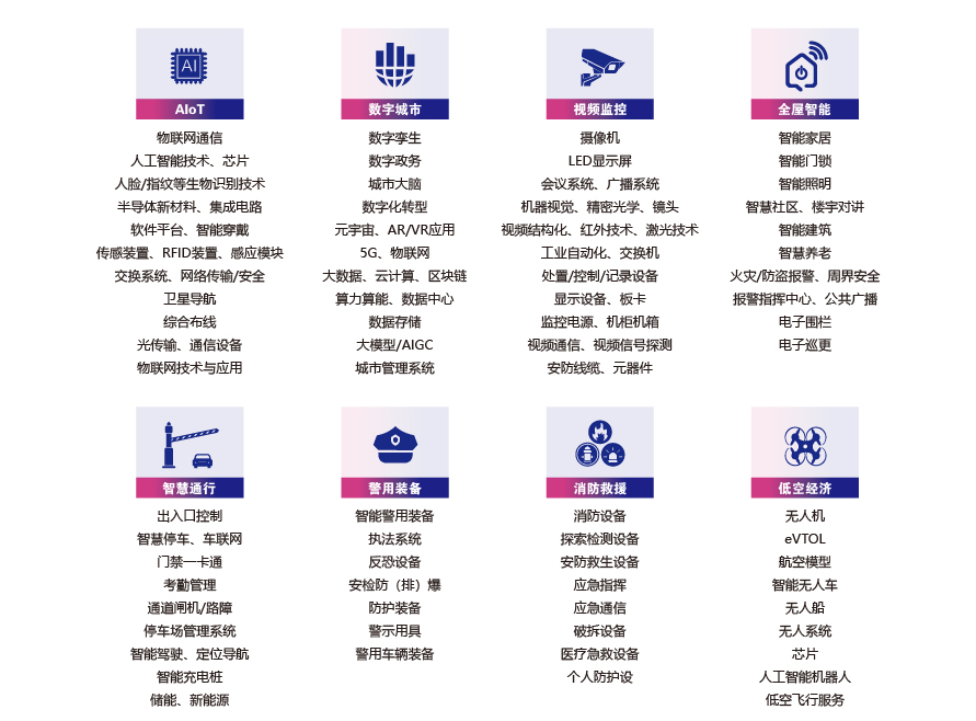 ueditor_img/1782802110.jpg 安防展 参展范围108.jpg
