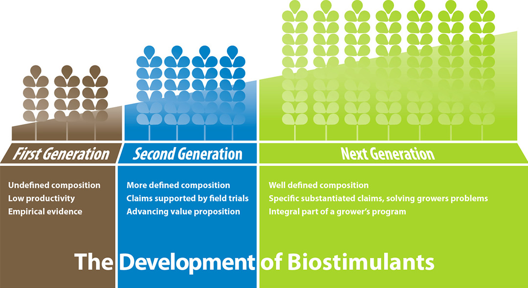 the-development-of-biostimulants.jpg