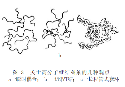 柔性高分子缠结体系的动力学——高分子结构流变学的进展 - [华塑展]2024国际塑料橡胶工业展览会︱华东宁波︱华南深圳